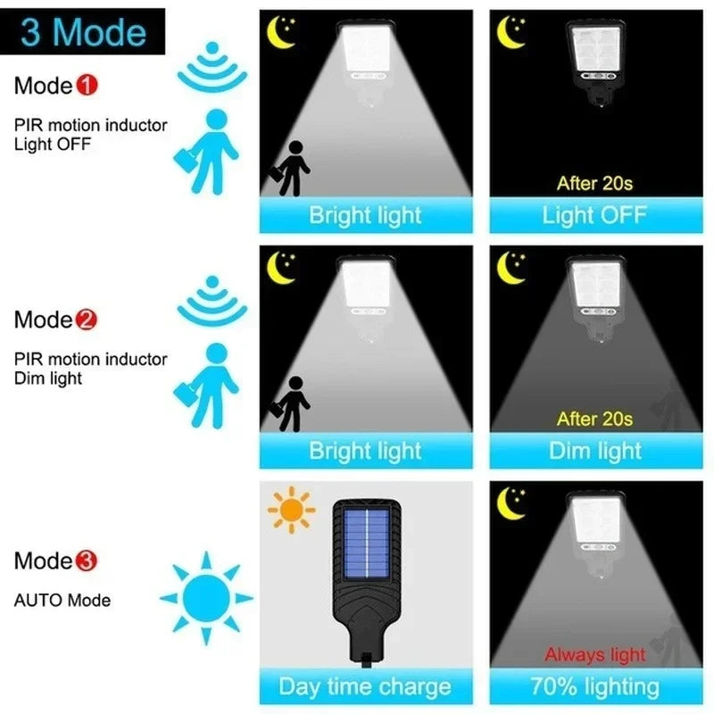 Aurevia Sentry 1500lm Solar Security Light