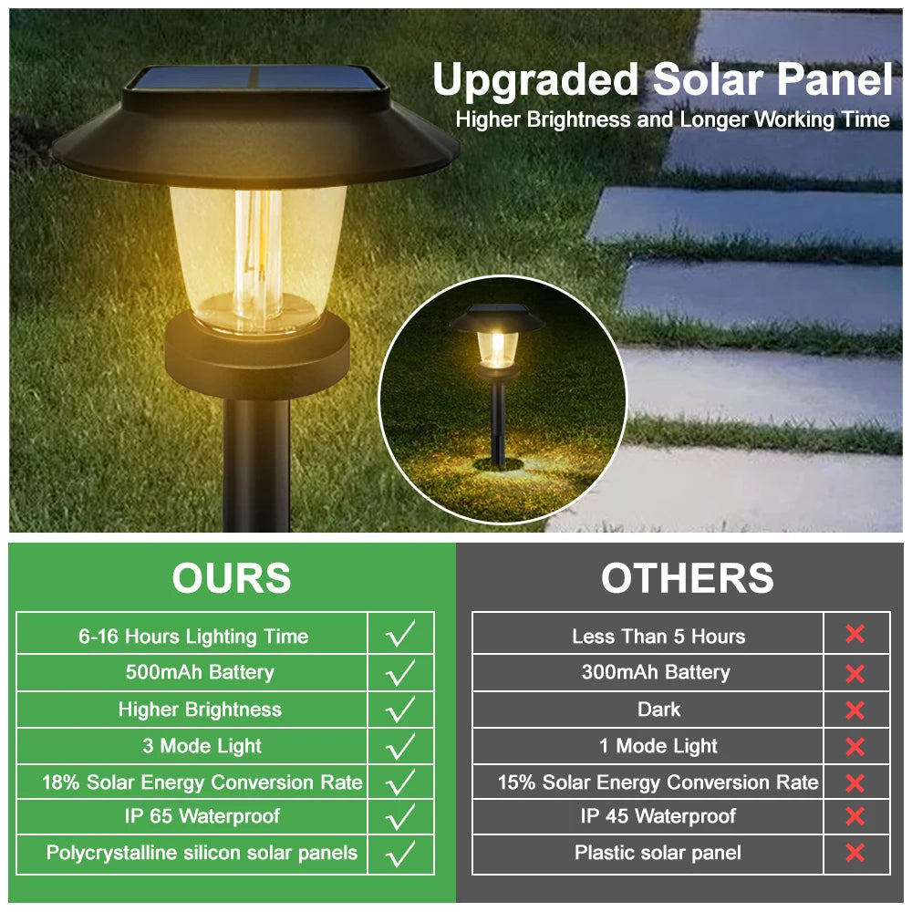 Aurevia™ Willow 500mAh Solar Pathway Light