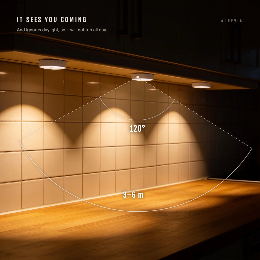 A Tread light under a kitchen cabinet with its 120 degree sensing arc and three to six metre range drawn on